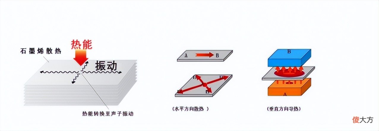 谁是最佳散热材料 什么材质手机散热好