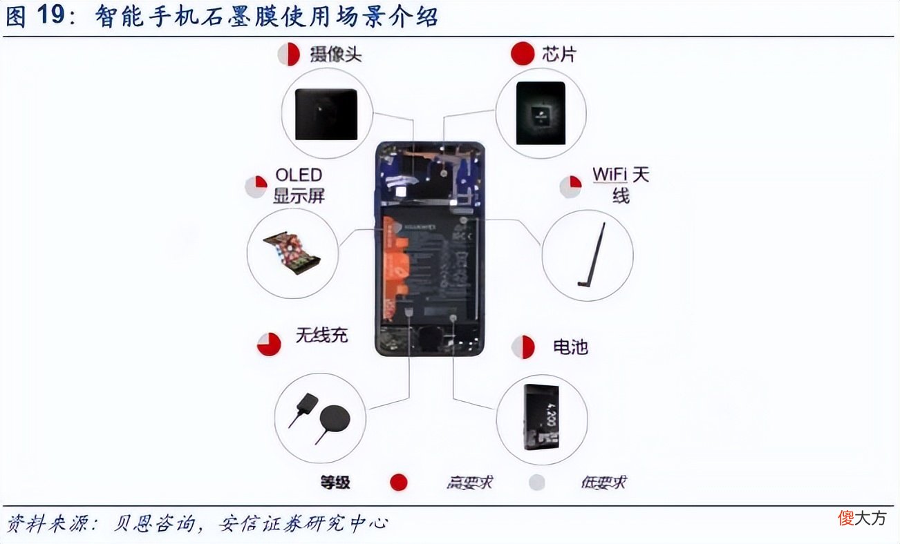 谁是最佳散热材料 什么材质手机散热好