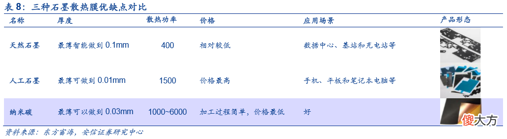 谁是最佳散热材料 什么材质手机散热好