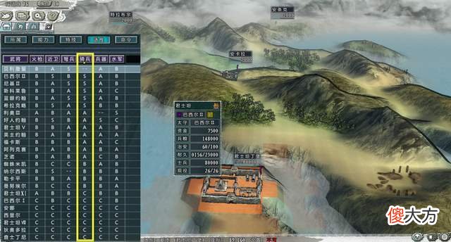 【历史故事】四海清一：三国志11世界版的前五骑兵部队，蒙古竟遭此国挤下神坛