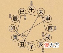 八字指迷之六