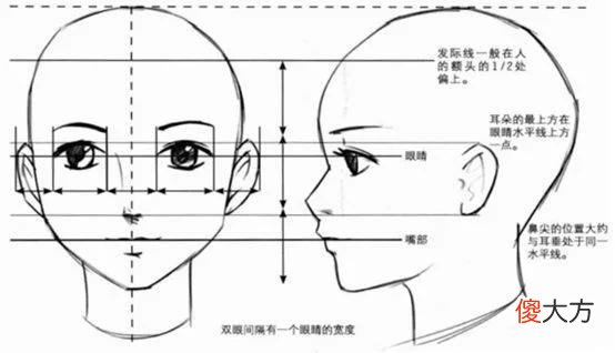 【时尚一点】绘画中的“三庭五眼”，你get了吗？