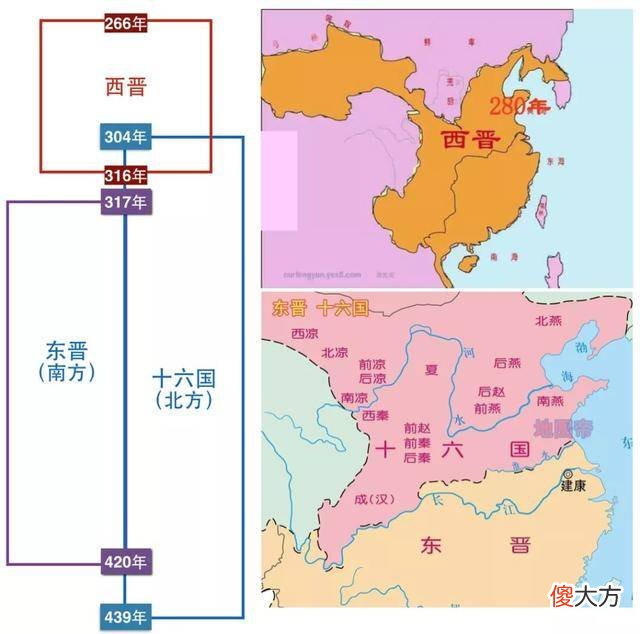 【爱历史】历史上周、汉、晋、宋都分两段，你认为哪个朝代的连续性更强呢？