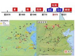 【爱历史】历史上周、汉、晋、宋都分两段，你认为哪个朝代的连续性更强呢？