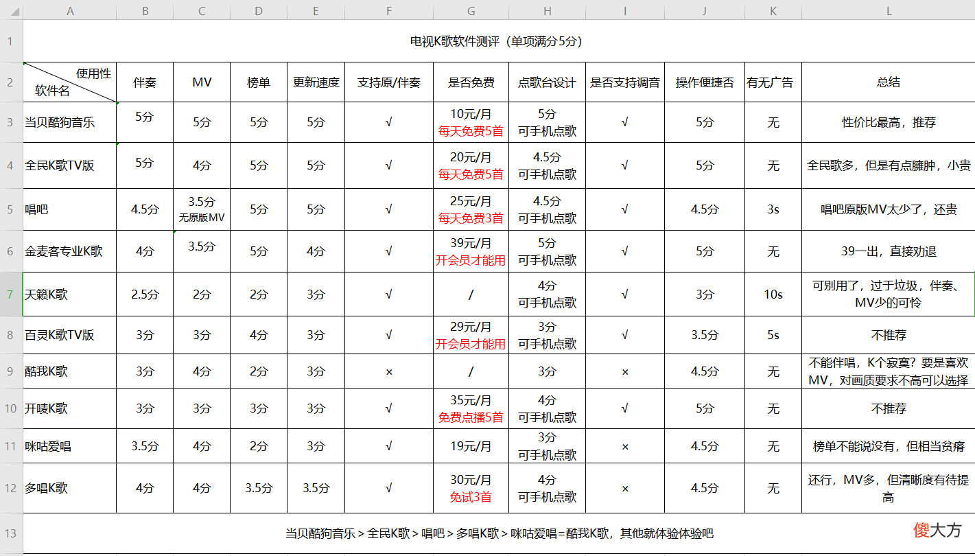 哪个K歌软件好 k歌手机什么软件好