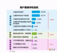 现在要换好手机该选谁 手机坏了要换什么手机好