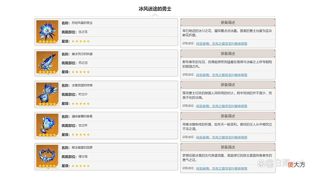 【游戏世界】原神，高贵公主神里绫华主c阵容，圣遗物推荐