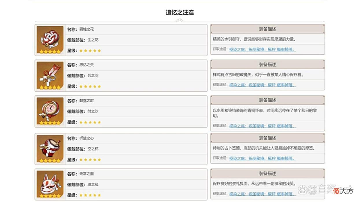 【游戏世界】原神，高贵公主神里绫华主c阵容，圣遗物推荐