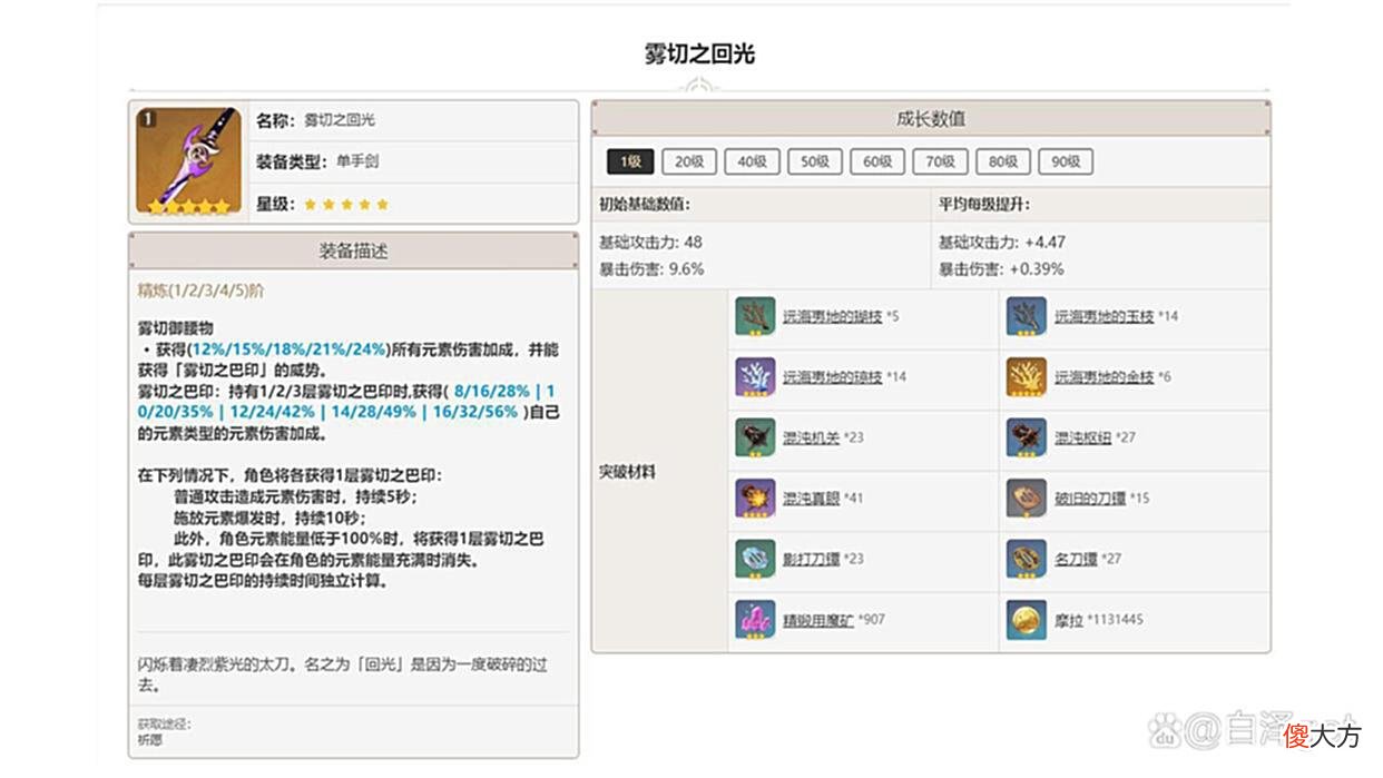 【游戏世界】原神，高贵公主神里绫华主c阵容，圣遗物推荐