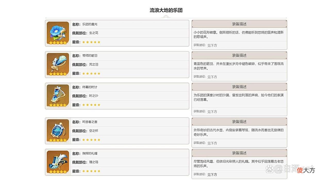 【游戏世界】原神，高贵公主神里绫华主c阵容，圣遗物推荐