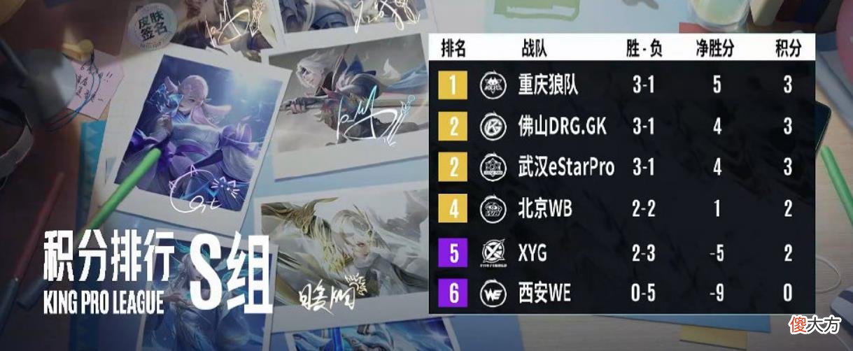 【游戏世界】KPL夏季赛第一轮将至，AG升S组，XYG掉A组，理论分析AG能否一直留在S组？XYG大概率回不去了