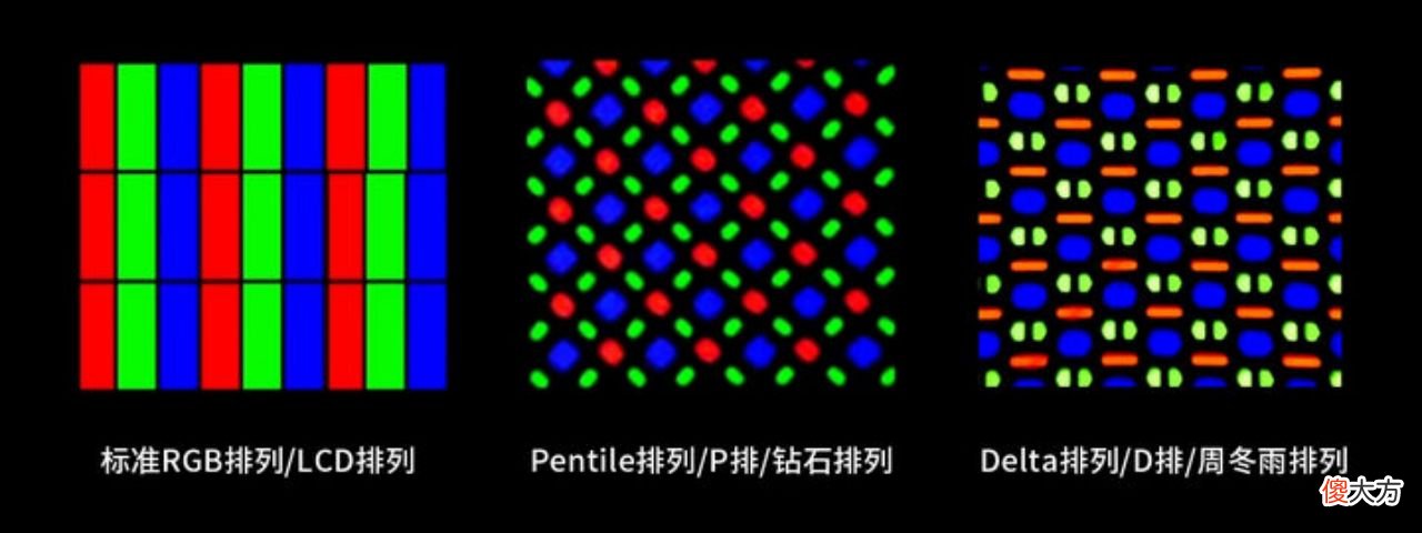 手机屏幕怎么选 手机都有什么屏哪种屏幕好