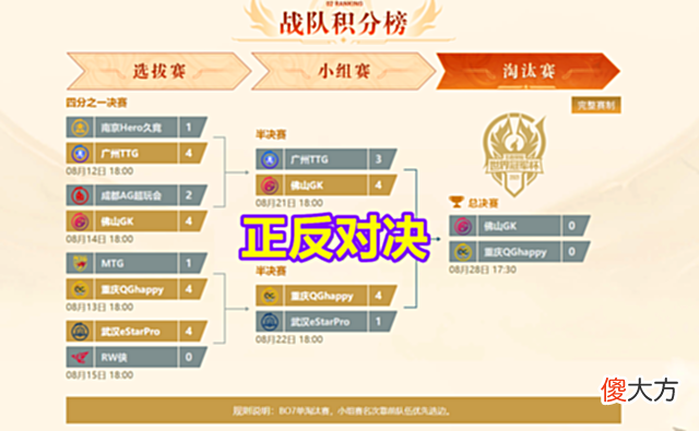 【游戏迷】世界冠军杯:决赛上演正反派大战,GK对阵QG,为什么都看好QG?