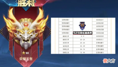 【游戏世界】微凉定榜S27巅峰第一,小小娥太可惜了,微凉成就或超北慕?