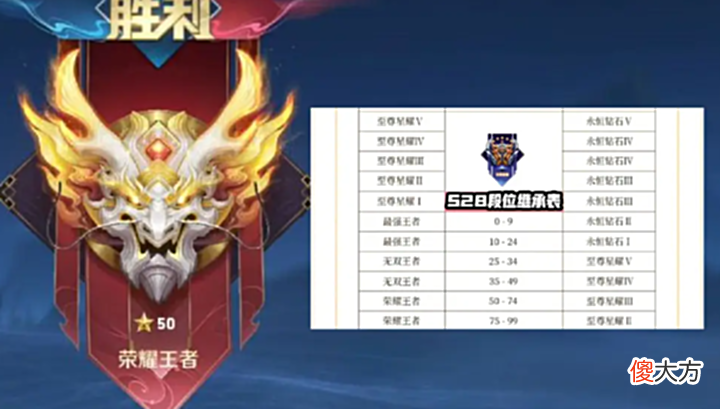 【游戏世界】微凉定榜S27巅峰第一,小小娥太可惜了,微凉成就或超北慕?
