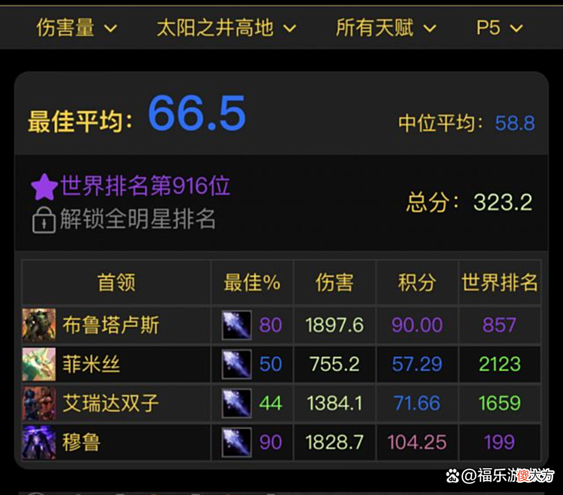 【游戏迷】魔兽TBC：SW冰法被团长抛弃，1900秒伤自称强力？队友一秒打脸！