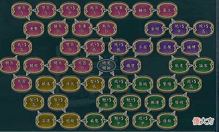 【游戏世界】三国志11,某些不太起眼的特技，特殊使用，威力巨大