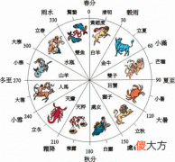 五行“十二宫”是什么?