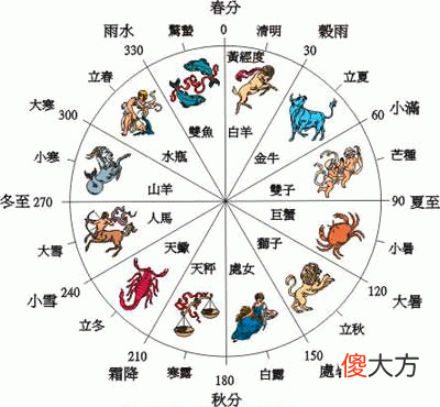 五行“十二宫”是什么?