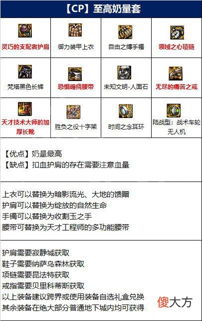 dnf110奶妈最强装备搭配 110奶妈搭配什么装备