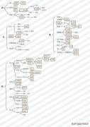 关于炒股的话题 炒股手机主题用什么好