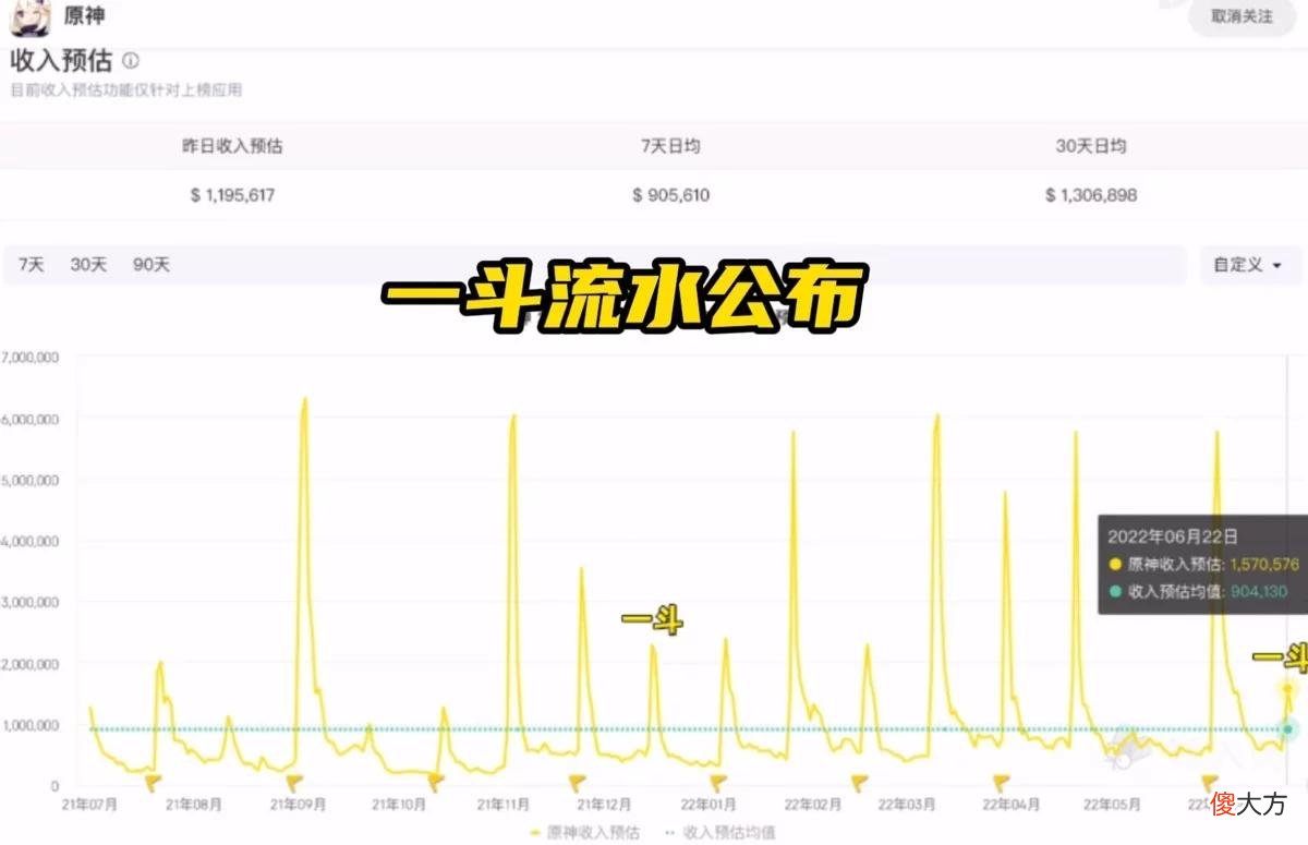 【游戏迷】原神:40原石来了,层岩OST音乐专辑上线,米哈游又大方了一次!