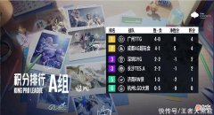 【游戏世界】LGD五连败掉入B组，引入久龙是最大败笔，21局仅4局正战绩太离谱