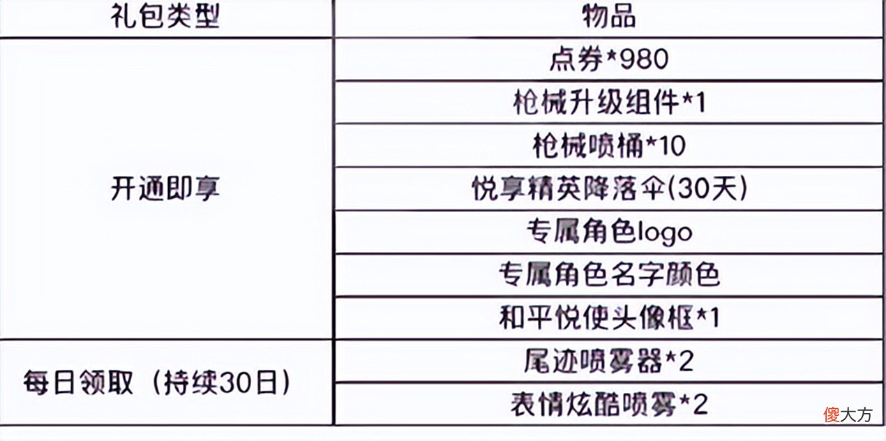 【游戏迷】和平精英：新特权功能曝光！有每日奖励，也有专属“槽位”！