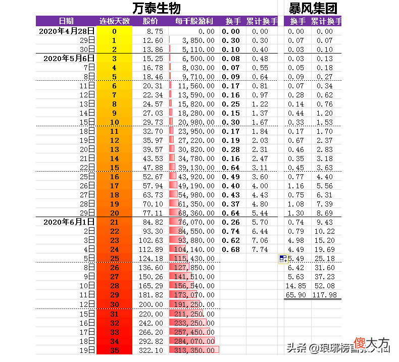今年一字板最多的新股诞生了 新股一字板最多的个股