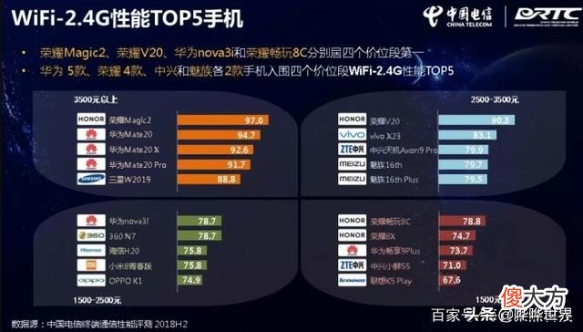 为什么华为手机信号格外好 华为手机信号好是由什么决定的