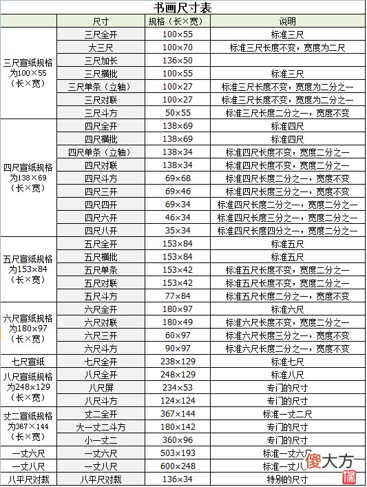 中国书法的作品尺寸 书法作品的尺寸有哪些