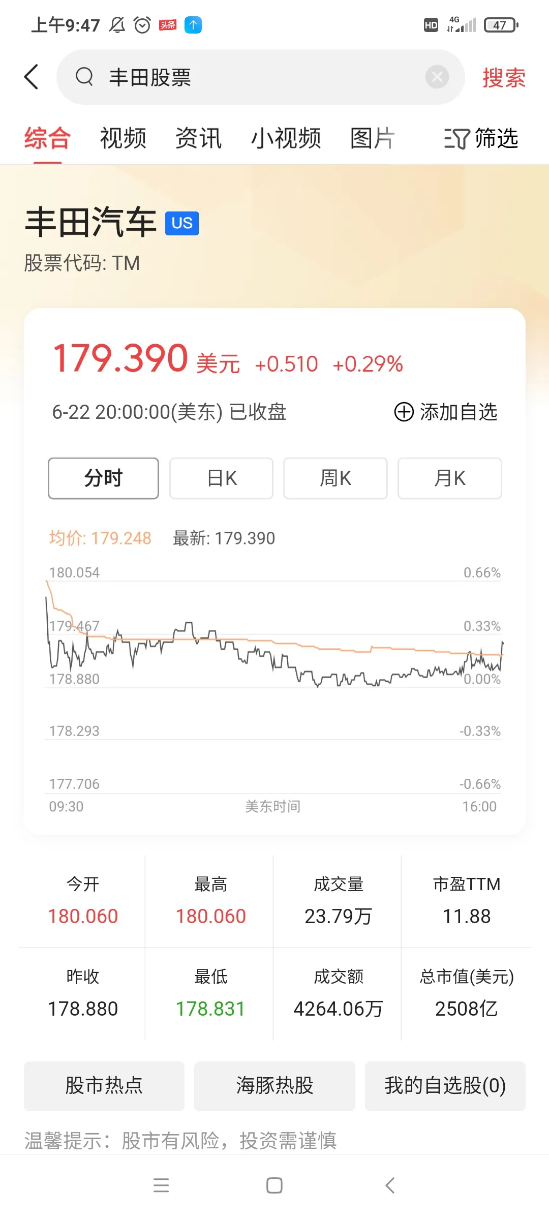 国内行业巨头的股价成长空间？