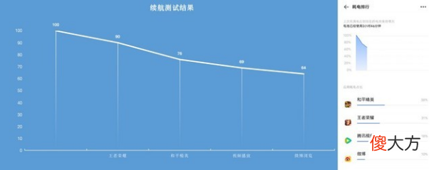 堆料十足的一款5G手机 z1配什么手机好