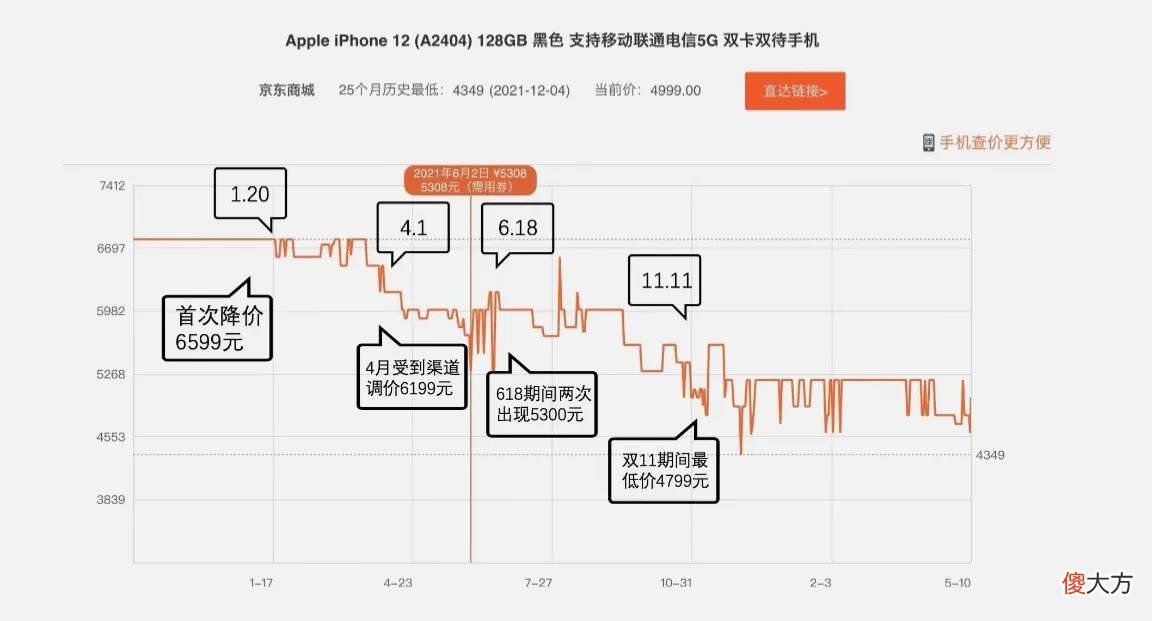 选购心仪的手机 选购手机什么软件好