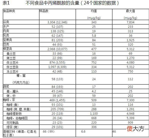 吃薯片要小心 忍不住吃薯片