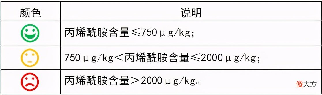 多家知名品牌薯片致癌物超标 多个品牌薯片致癌物超标
