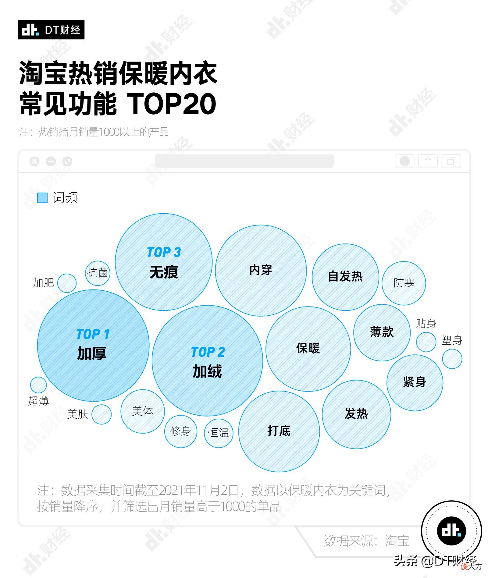 什么牌子的保暖内衣最受欢迎 哪个牌子的保暖内衣最保暖