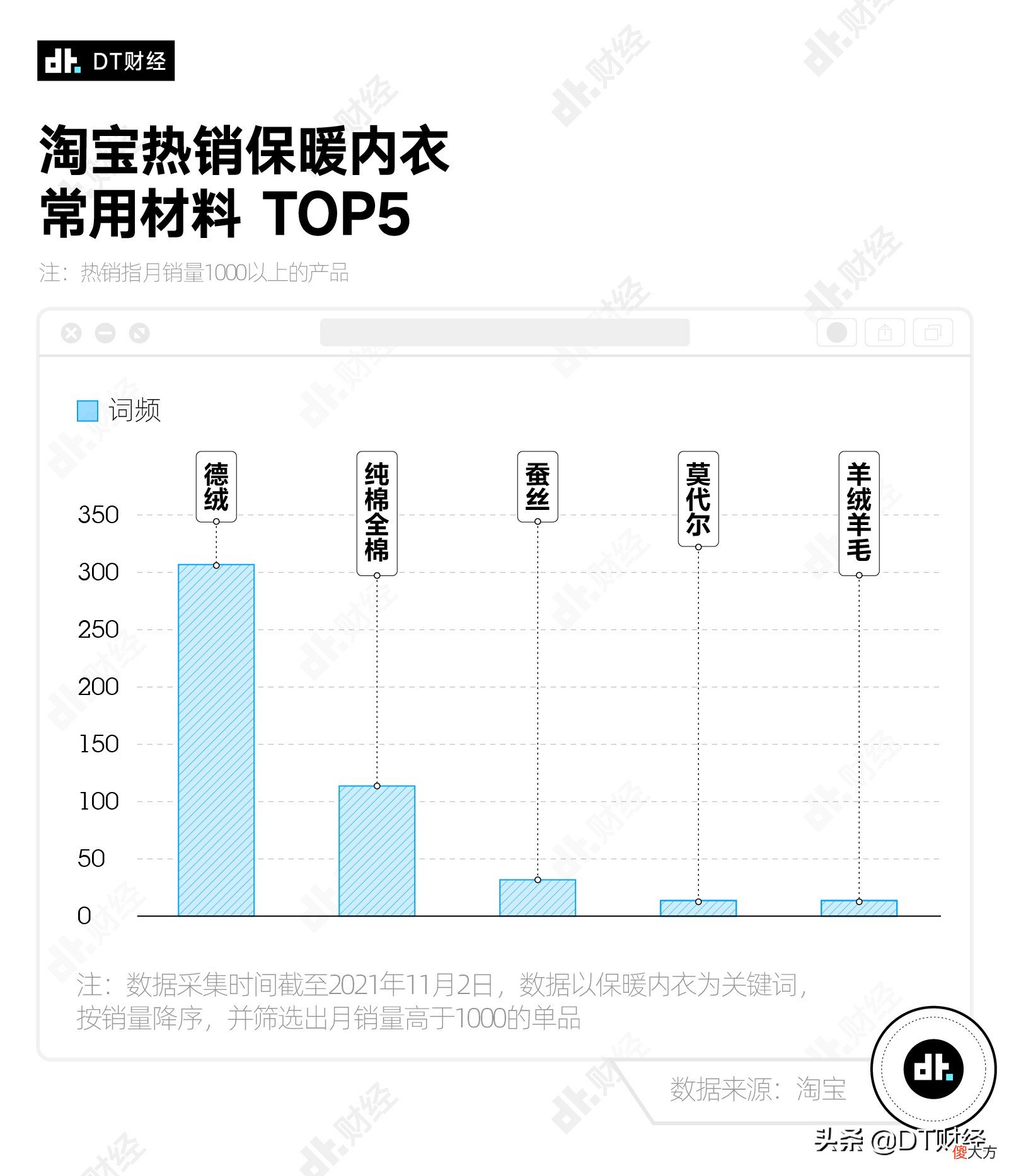 什么牌子的保暖内衣最受欢迎 哪个牌子的保暖内衣最保暖