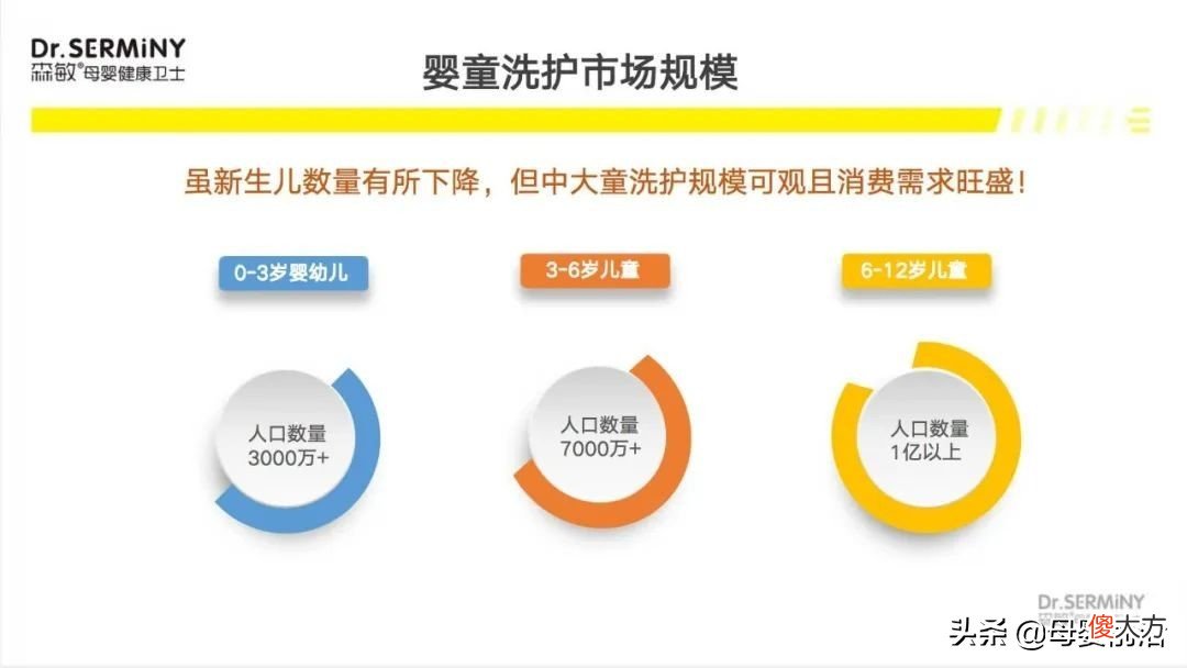儿童洗护的内幕和潜规则