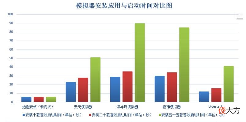 手机游戏电脑版安卓模拟器哪个最好 安卓游戏模拟器用什么手机好