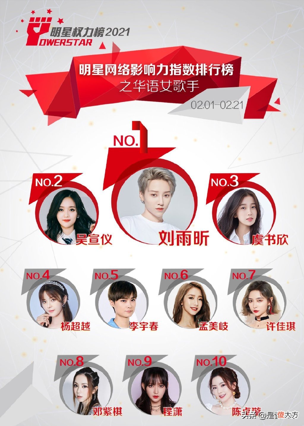 影响力榜TOP1再次换人，邓紫棋和李宇春成为vocal系牌面
