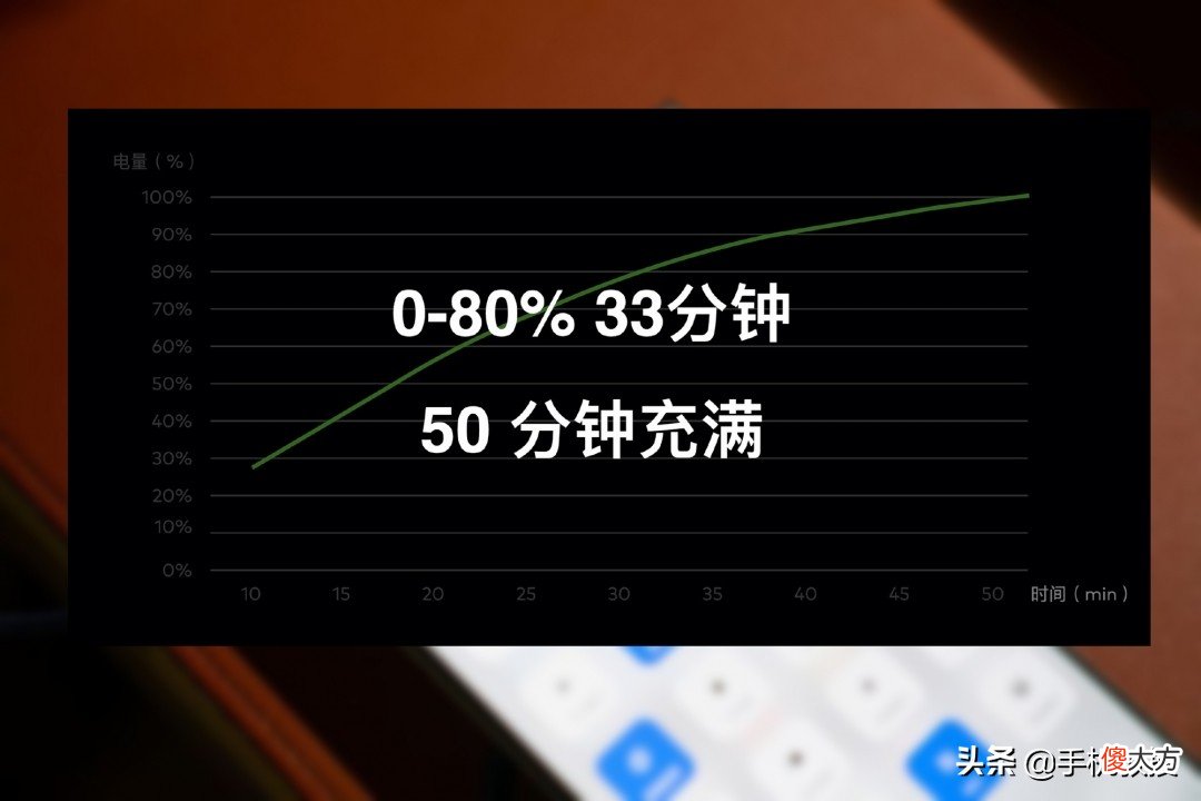 为什么快充手机发热会更快 手机充电好发热是什么原因