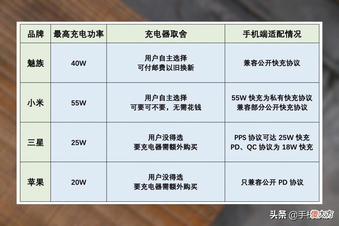 为什么快充手机发热会更快 手机充电好发热是什么原因