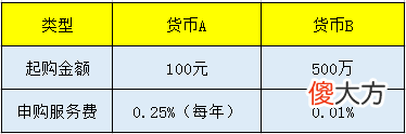 基金中的ABC到底是什么意思 基金ABC啥意思