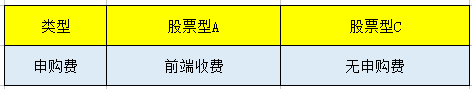 基金中的ABC到底是什么意思 基金ABC啥意思