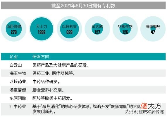 中国保健品市场总体向好 中国保健品市场有多大