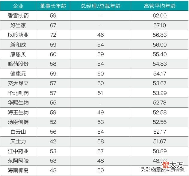 中国保健品市场总体向好 中国保健品市场有多大