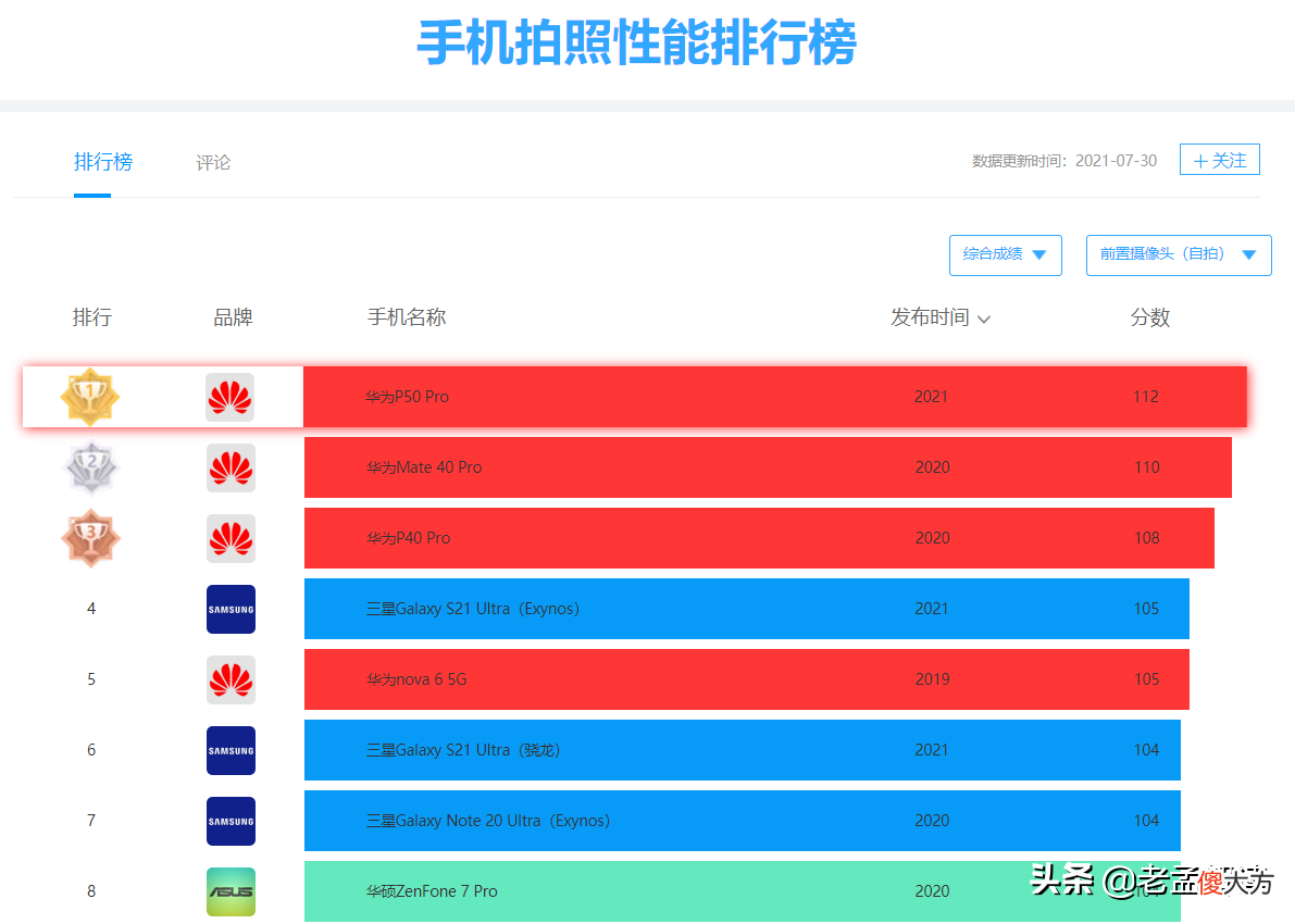 P50是情怀手机 什么牌子手机情怀好