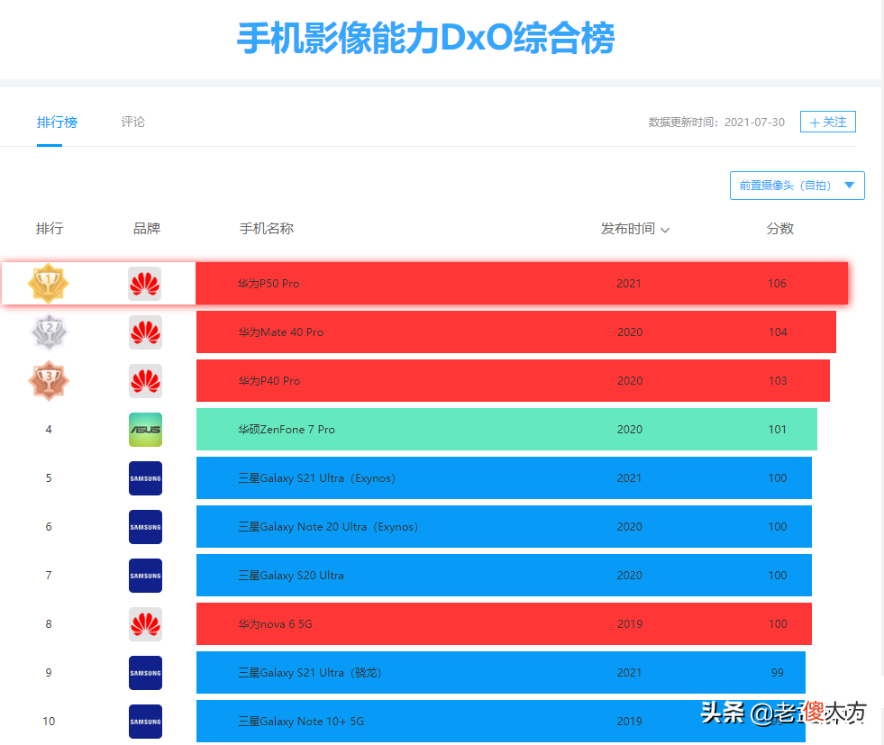 P50是情怀手机 什么牌子手机情怀好