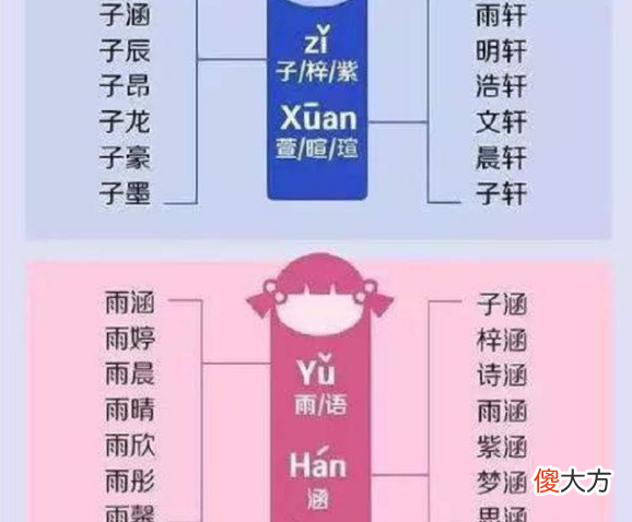 为什么没用生僻字也读不对 生僻字为什么不能用